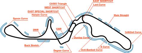 Suzuka Track info