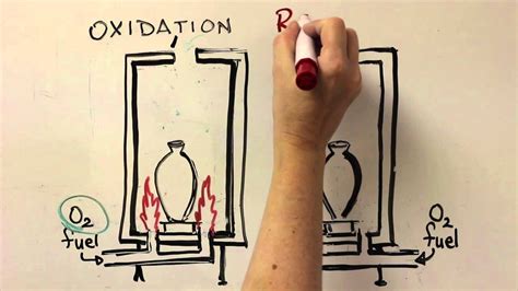 Oxidation and Reduction - YouTube