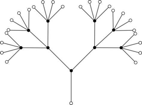 rosalind glossary internal node