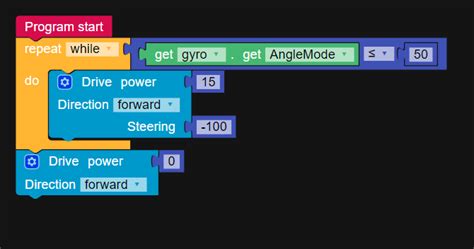 Repeat While Block – Knowledge Base