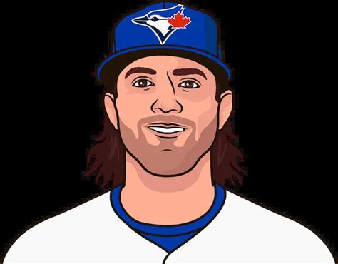 Kevin Gausman Stats Vs Rangers At Home | StatMuse