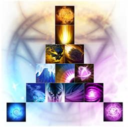 Made a quick and clear image of Invoker spells. I use this on my 2nd ...