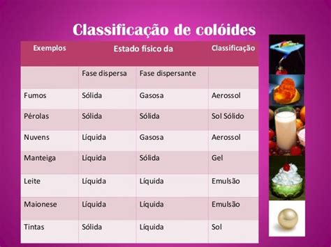 O Que É Coloide Na Medicina - coloides