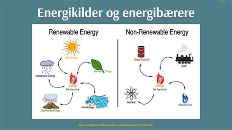 Energikilder og energibærere by Guro Reinholdtsen on Prezi