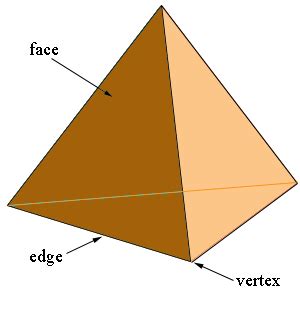 Triangular Pyramid Faces Edges Vertices