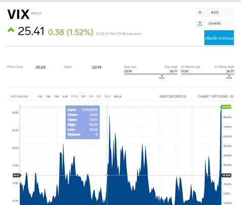 VIX ETFs to Trade the Volatility Explosion | ETF Trends