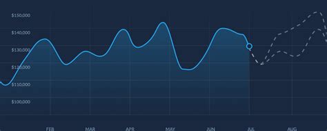 javascript - Chart.js, dashed line, full width chart - Stack Overflow