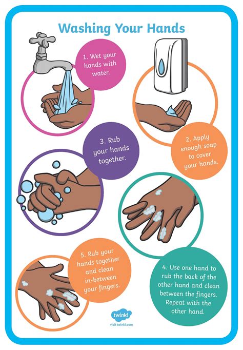 Hand-washing Poster for Kids | Krankheit