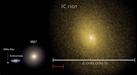 Overview on Milky way, Andromeda and IC-1101 Galaxy - Be Curious