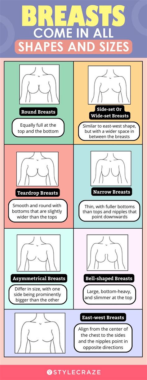 breast grow    pamela isis blog