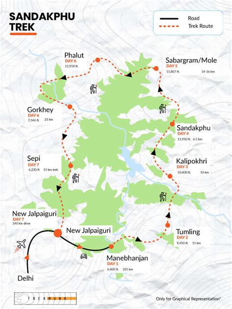 Sandakphu Trek | Sandakphu Phalut Trek Package Cost in 2024