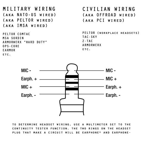 Armorwerx U-174 Military to Civilian Wiring Adapter – The Mercenary Company