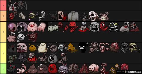 The Binding of Isaac Bosses (No final nor mini bosses) Tier List Maker ...