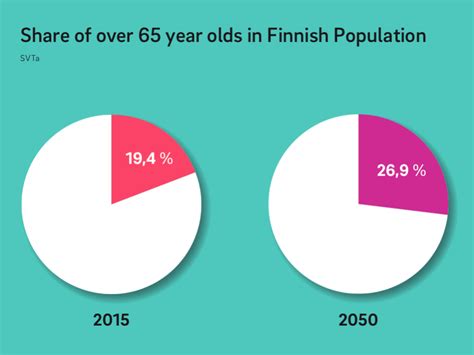 Health 2050: How Finland will make the most out of its aging population
