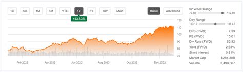 Merck Stock Poised To Outperform In 2023 (NYSE:MRK) | Seeking Alpha