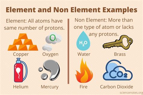 element  examples