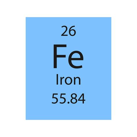Iron Element Origin Of Name at Ruby Godfrey blog