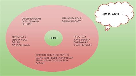 alatalat cort  cort  keluasan persepsi cort