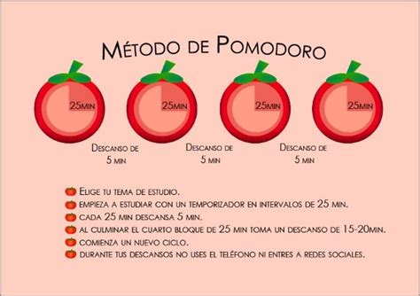 Metodo Pomodoro Como Funciona - Ventajas y desventajas del método Pomodoro | Ilvem