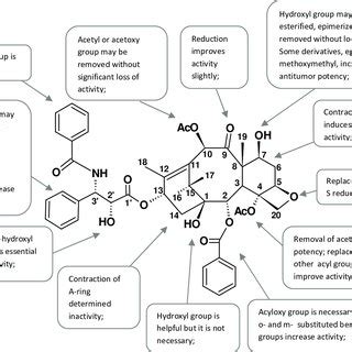 history  taxol