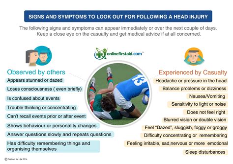 how to tell if you have a concussion 5