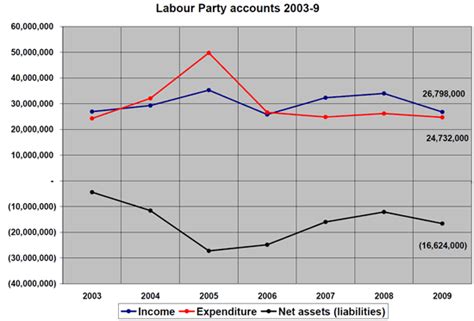 central finances  parties   panning