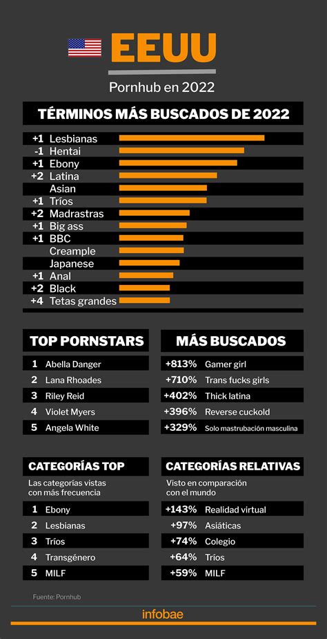 Pornhub reveló el consumo porno más popular en el mundo – El Venezolano 