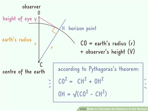 3 Ways to Calculate the Distance to the Horizon - wikiHow
