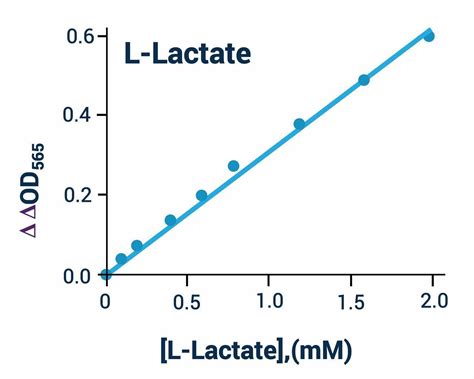 Fatty Acid Uptake Assay Kit (BA0184)