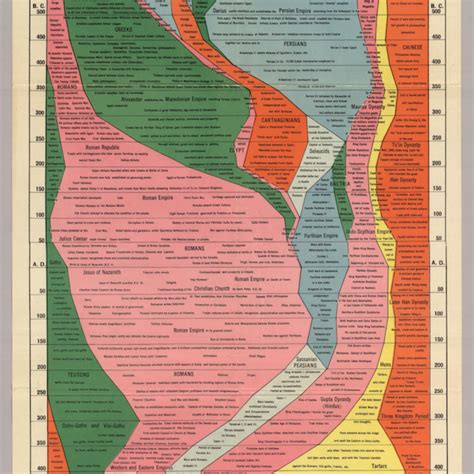 histomap custom framed art level frames