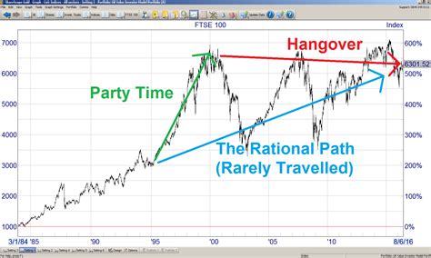 Ftse 100 Historical Data Spreadsheet Printable Spreadshee ftse 100 ...