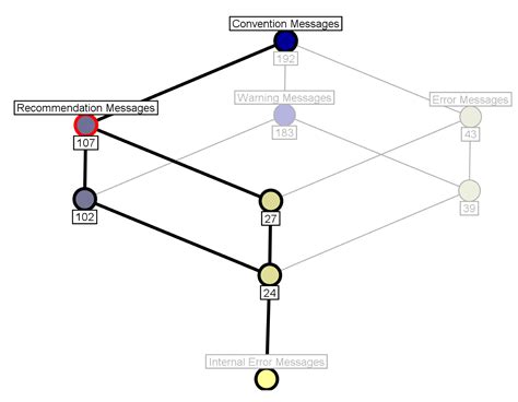 FCA & Software Engineering – Formal Concept Analysis
