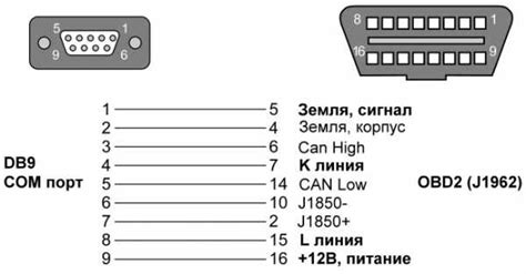 Распиновка обд 2 – схема подключения, коды ошибок, алгоритм диагностики ...