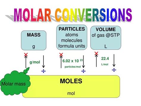 PPT - MOLAR CONVERSIONS PowerPoint Presentation, free download - ID:1443001