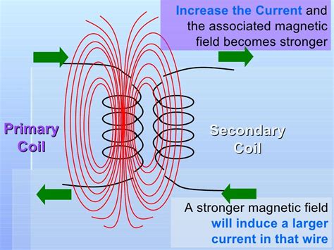 Electromagnetism