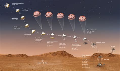 NASA's Mars rover Perseverance landing: Everything you need to know | Space