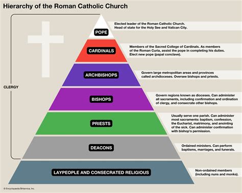 Christianity - Art, Iconography, Religion | Britannica