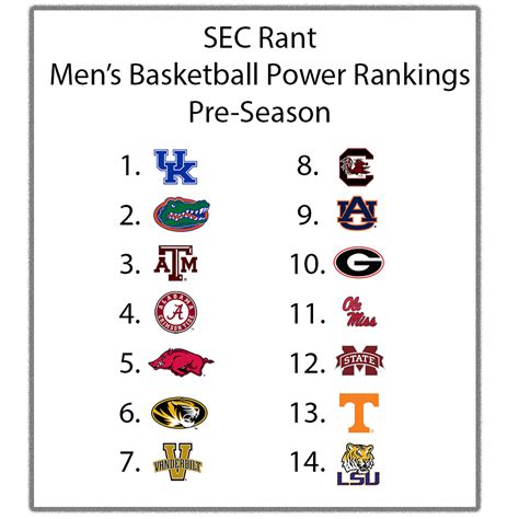 SEC Rant's Men's Basketball Power Rankings - Preseason | SEC Rant