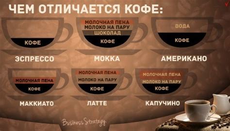 Кофе латте - состав и рецепт приготовления с фото