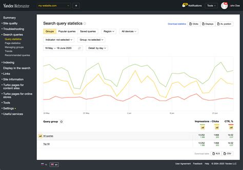 Yandex Webmaster