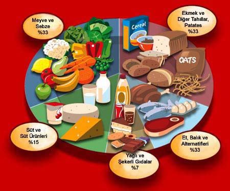 Penis Enlargement Foods