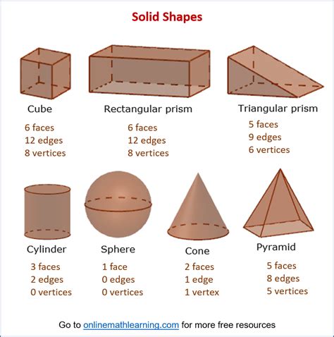 triangular prism shape