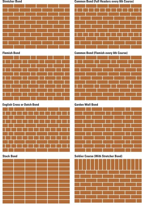 Brick Bond Patterns