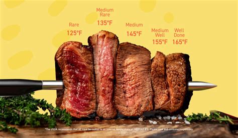 perfect steak temperature explained rare    cosori