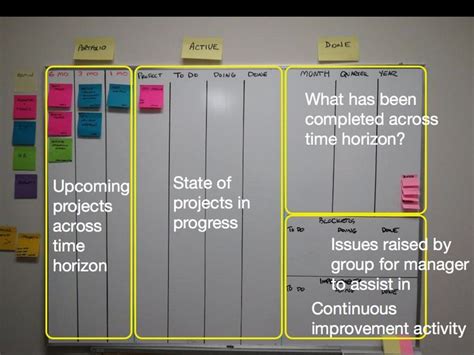 kanban ideas, kanban for kids, kanban personal, kanban project ...