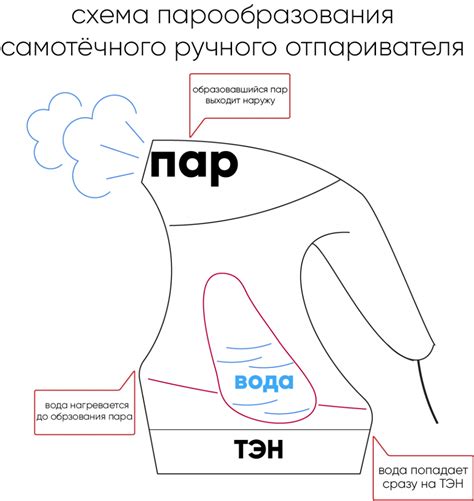 Как выбрать ручной отпариватель для одежды? Рейтинг ручных ...