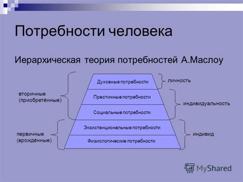 Потребности И Интересы Человека Презентация - volumeassociates