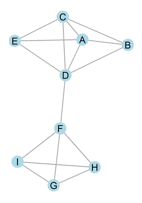 Symmetric matrix - portfolioprof