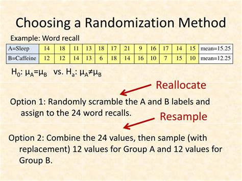 PPT - Using Randomization Methods to Build Conceptual Understanding of ...