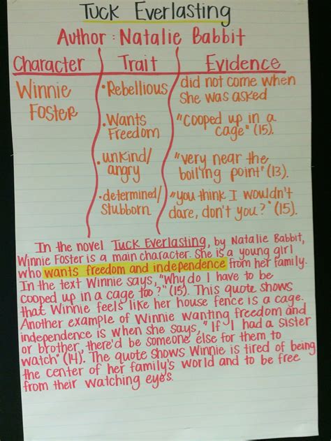 Ms. Spinrod's Class: Tuck Everlasting